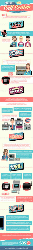 history-of-the-call-center-infographic-sas